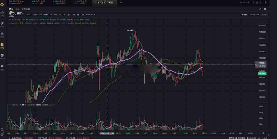 比特币盘面怎么看?比特币看盘技巧是什么?